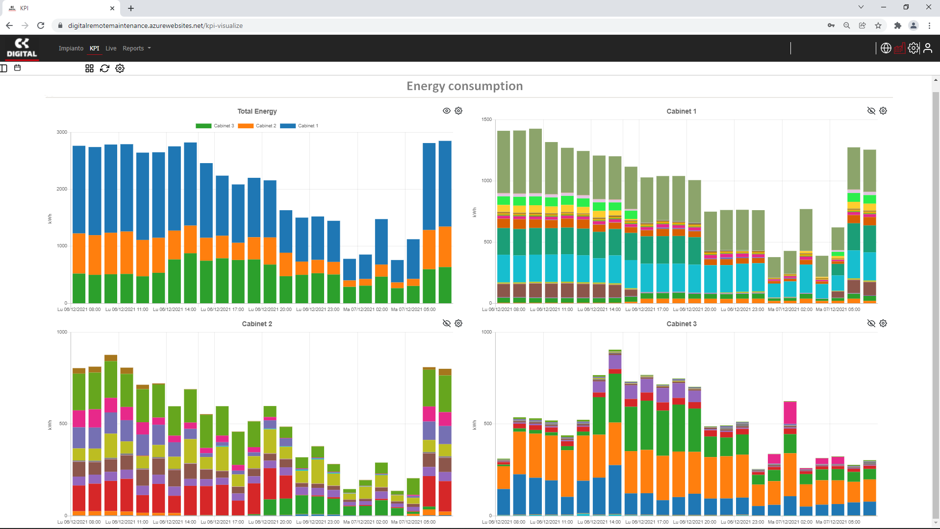 Digital energy monitoring for industrial plants